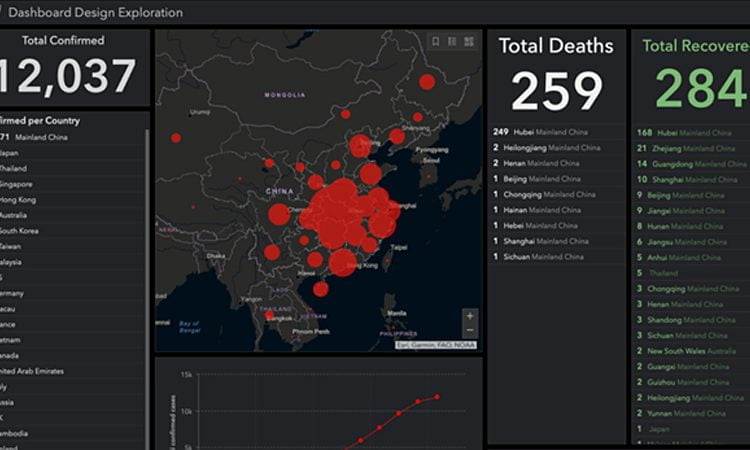  Ứng dụng GIS trong cuốc sống đã giúp sức cho các Tổ chức viện trợ chung tay vì Covid-19 như thế nào