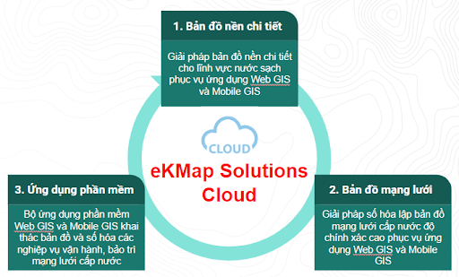 Giải pháp eKMap Solutions phục vụ quản lý mạng lưới cấp nước trên nền tảng Web GIS và Mobile GIS