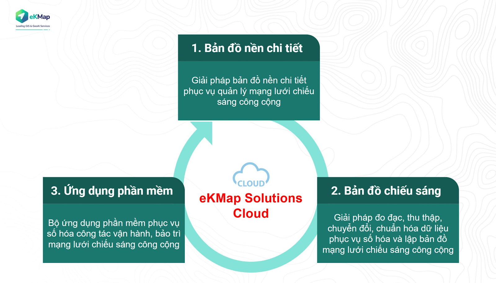 Giới thiệu tổng quan giải pháp eKMap Solutions phục vụ quản lý mạng lưới chiếu sáng thông minh trên nền bản đồ số trực tuyến