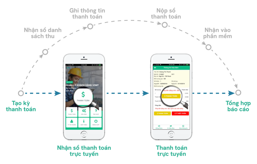 Mô hình các chức năng nổi bật của CityWork CRM (ảnh: eKMap)