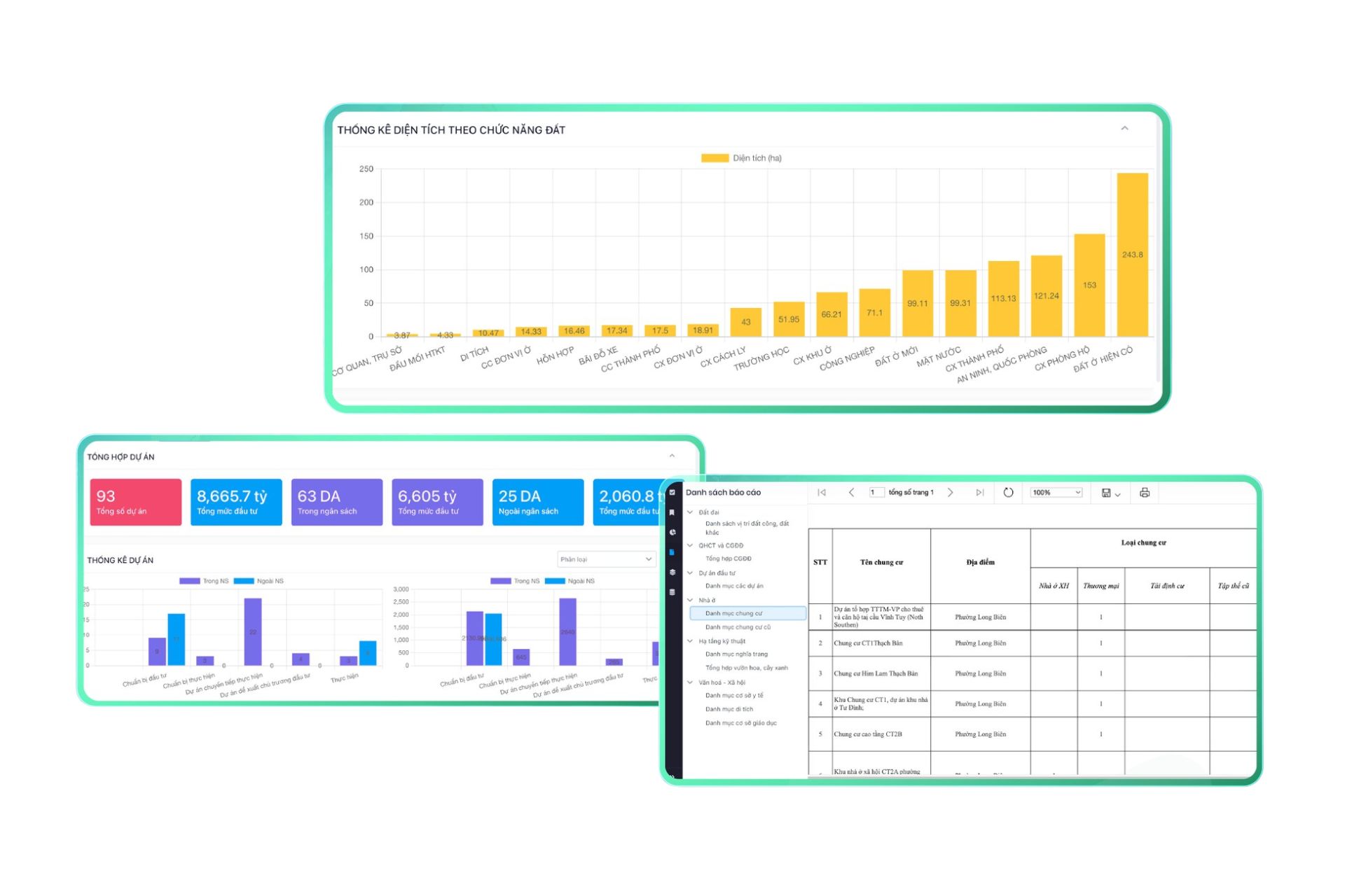 Dashboard báo cáo tổng hợp trực quan, nắm bắt nhanh tình hình (ảnh:eKMap) 
